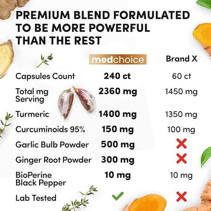Suplemento alimenticio con estracto de Cúrcuma